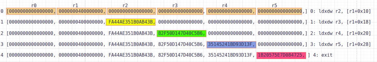 A diagram showing execution an execution trace