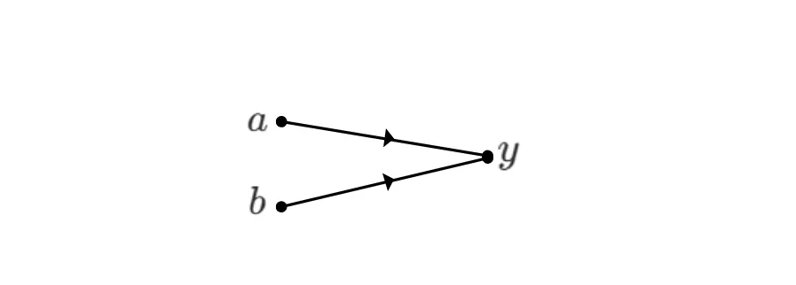 A simple signal flow graph