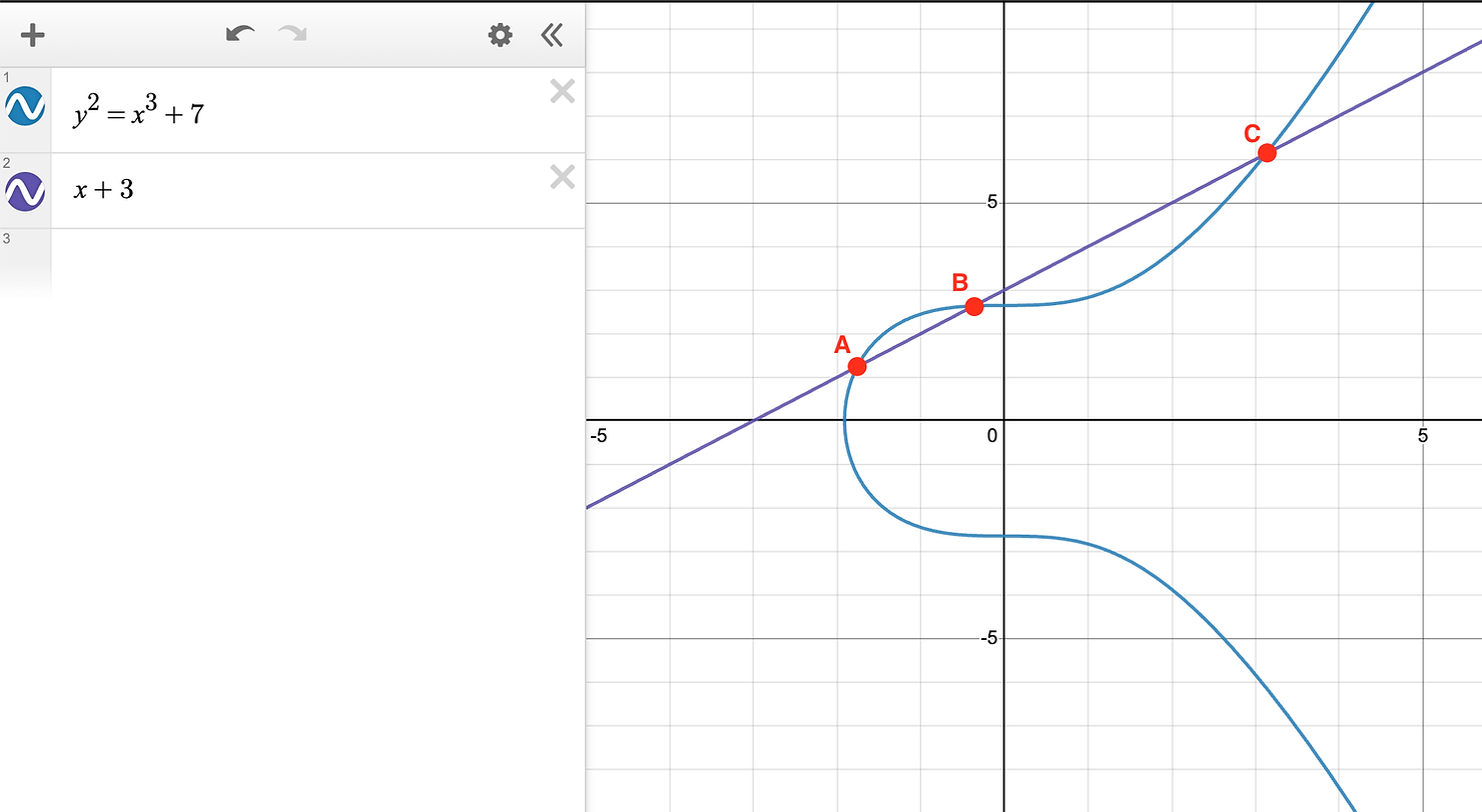 3 point intersection through an elliptic curve