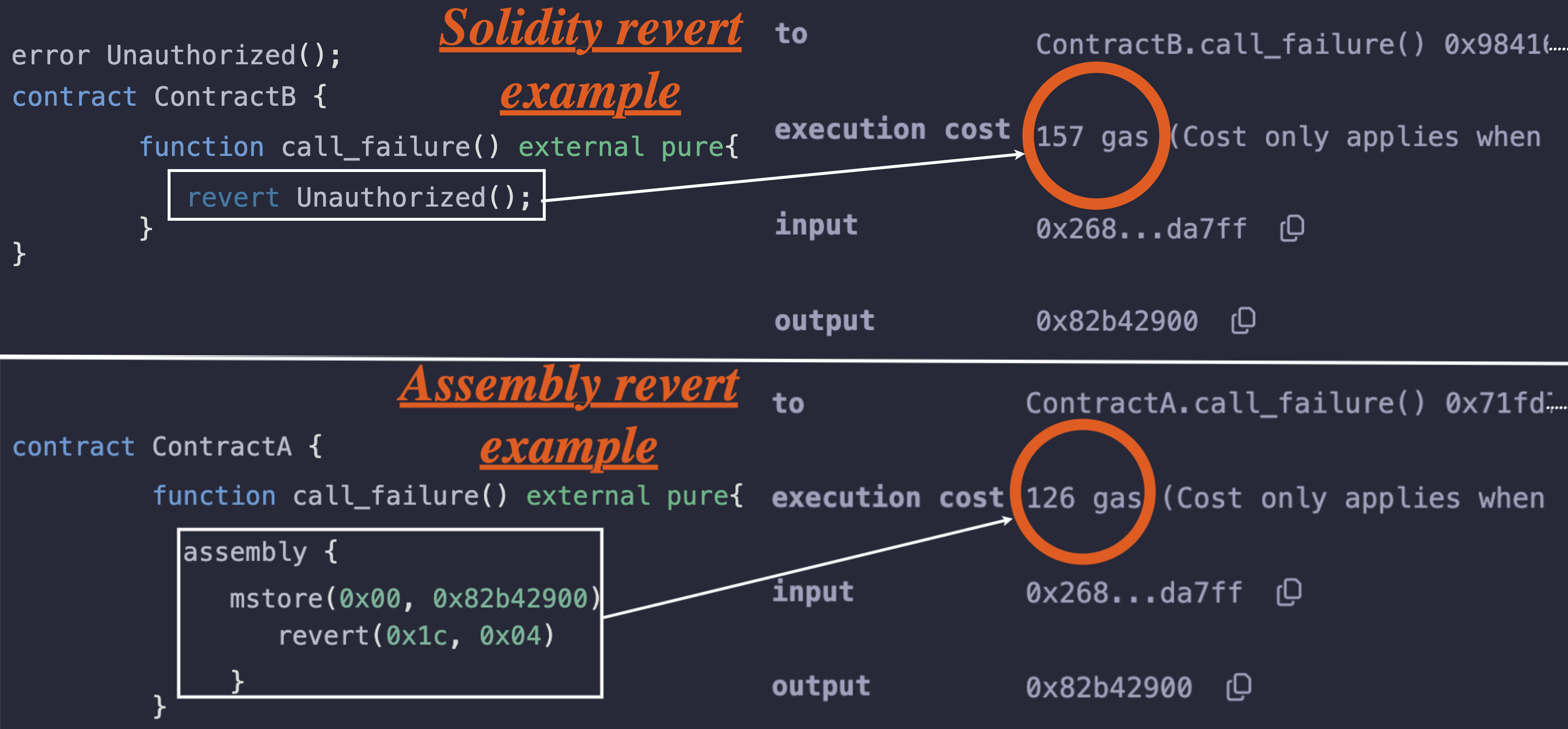 A screenshot showing how Assembly is more gas-efficient compared to the regular Solidity