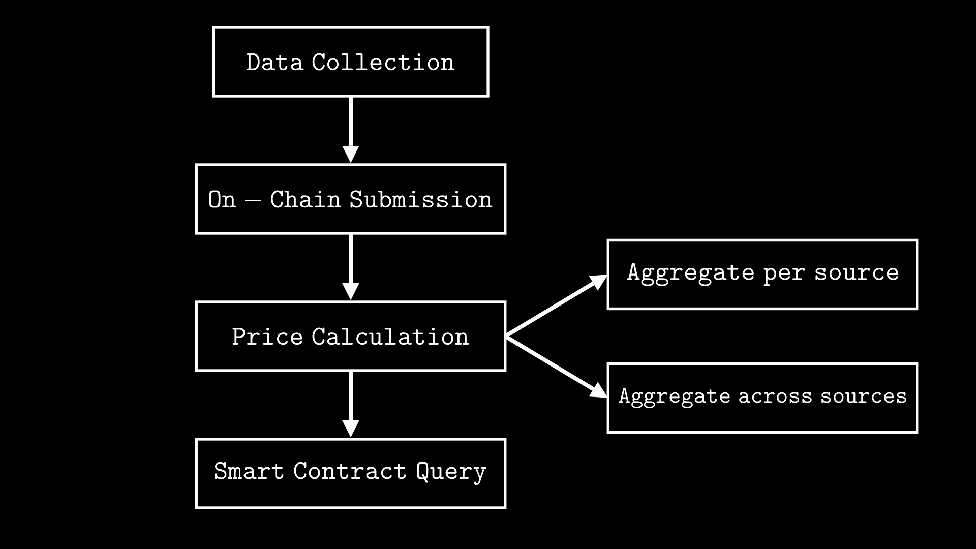 Oracle data flow