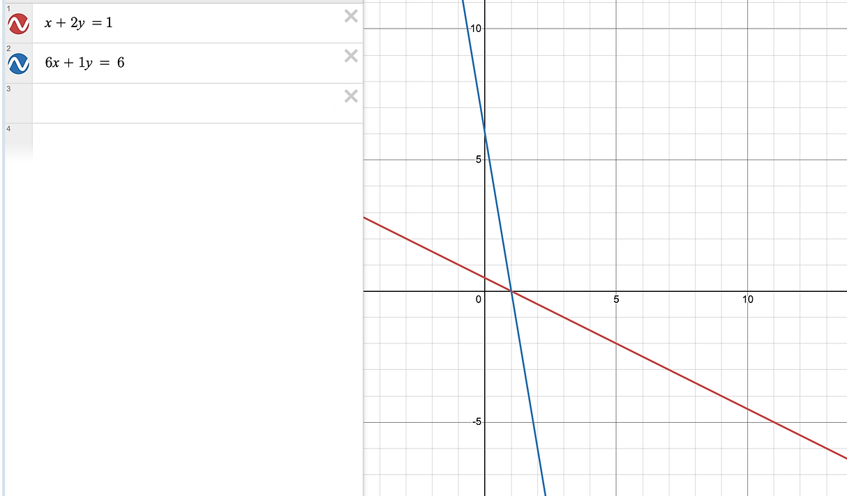 Two lines with a single intersection