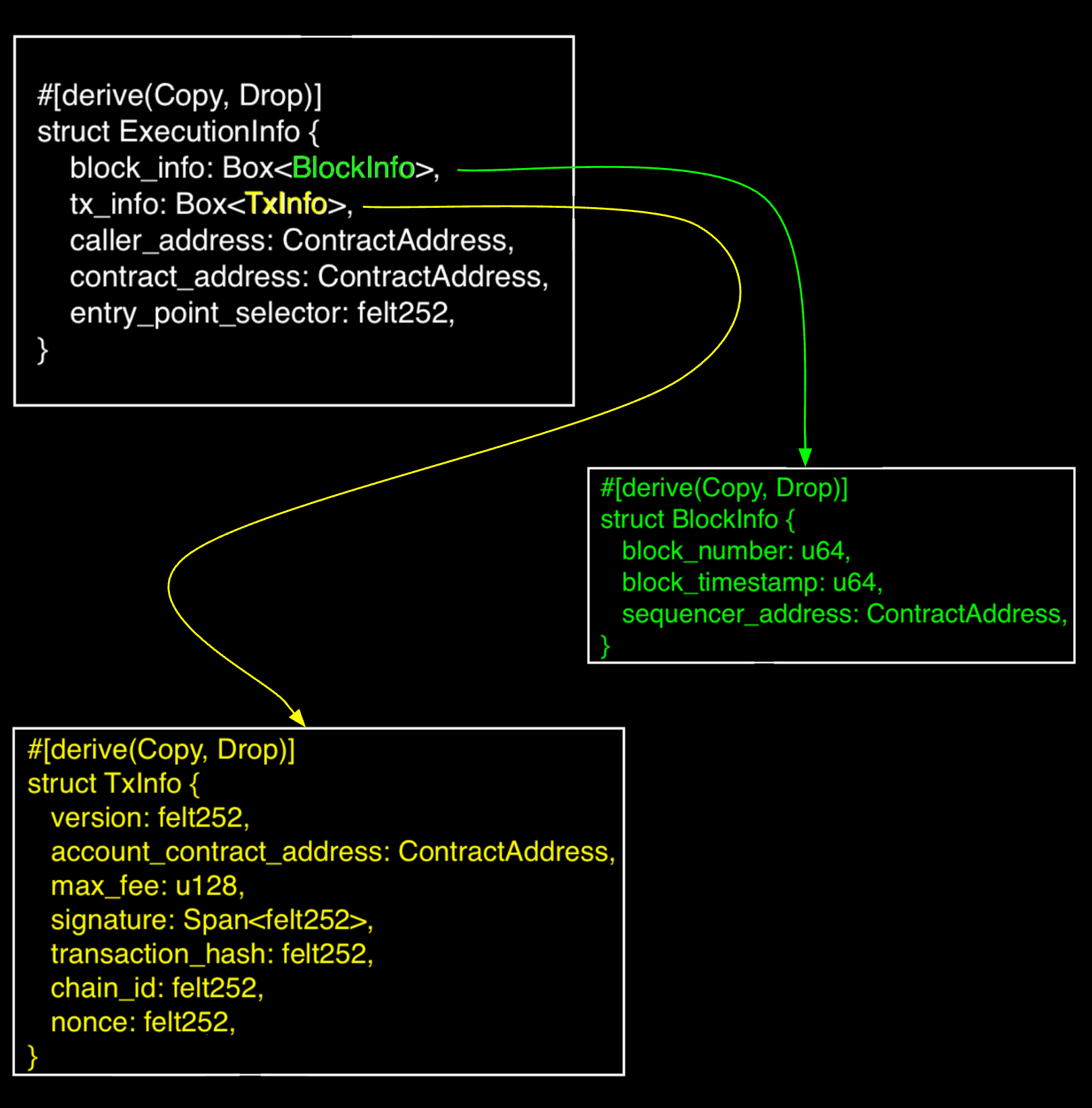 image of the ExecutionInfo struct