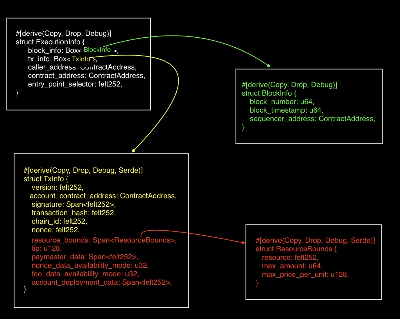 image of ExecutionInfo v2 struct 