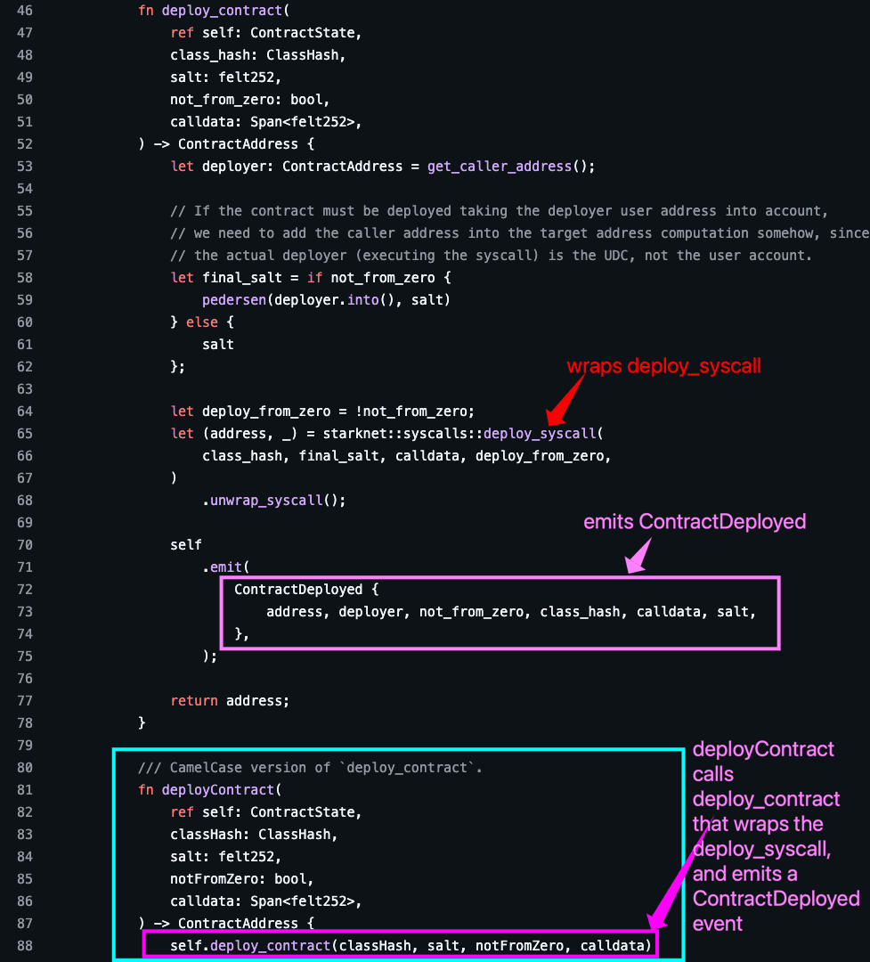 Code showing deploy_contract function wrapping deploy_syscall and emitting ContractDeployed event, with deployContract camelCase wrapper below