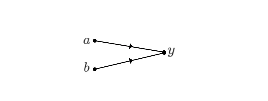 A simple signal flow graph