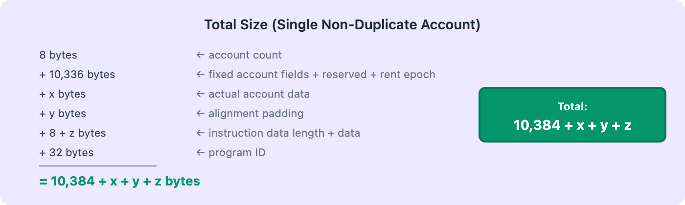 A diagram showing the calculation for the total size of a single non-duplicate account.