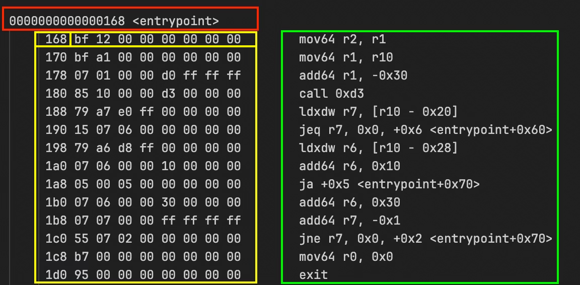 Annotated disassembly screenshot with the entrypoint label highlighted in red, raw instruction bytes highlighted in yellow, and decoded SBF mnemonics highlighted in green.