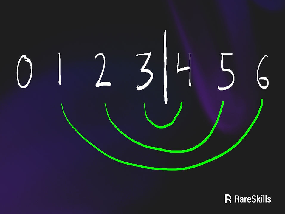 Image showing the additive inverse relationship