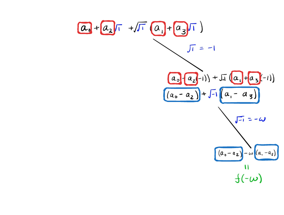 Diagram of the 4-point NTT highlighting the branch that leads to the evaluation f(-ω).